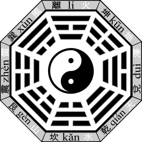The trigrams build from the inside outwards.